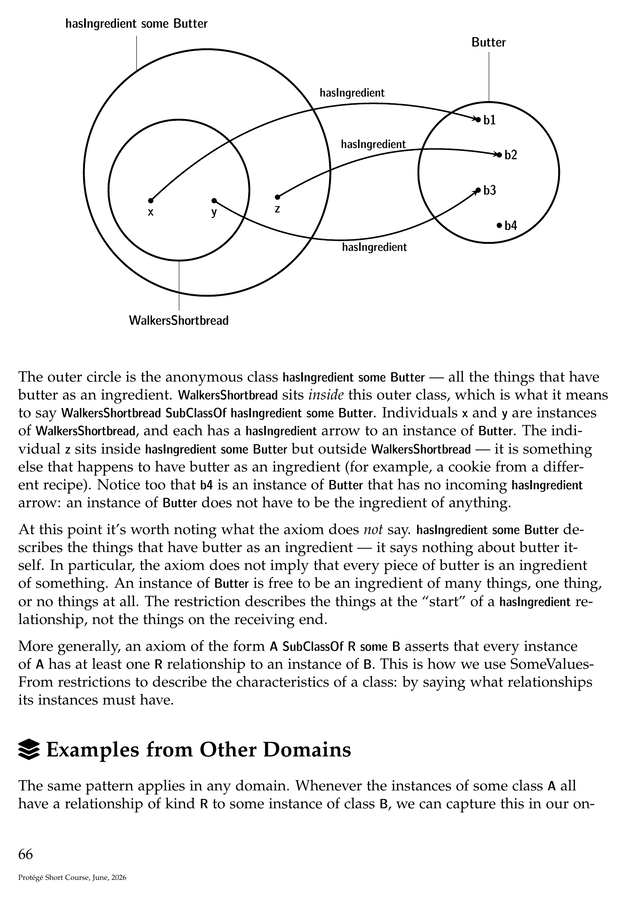 Page from the Protégé Short Course manual: Set-theoretic diagrams