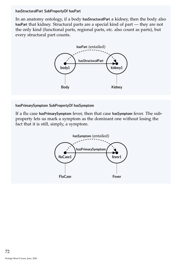 Page from the Protégé Short Course manual: Examples from many domains